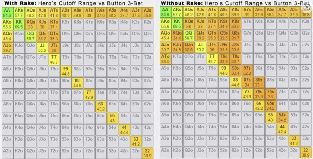 3-bet defending range with and without rake