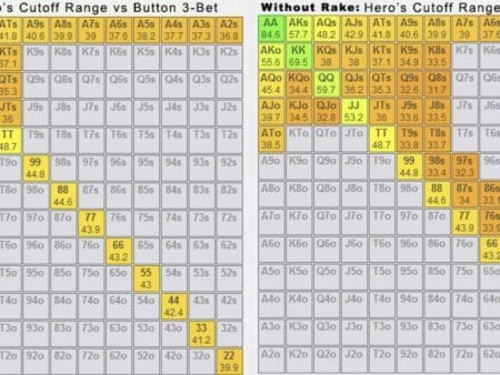 How The Size of Rake in Poker Should Affect Your Strategy